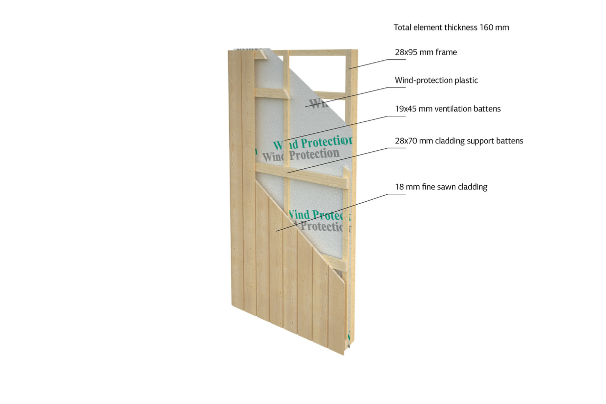 Palmako Tinyhouse Modell Rebekka